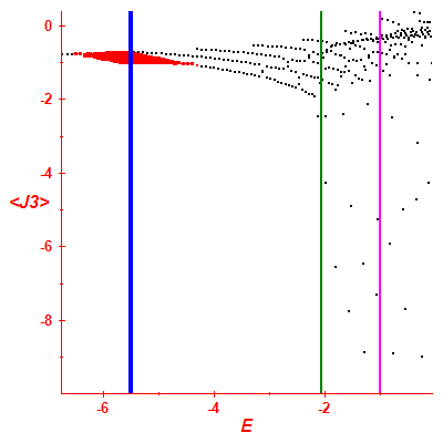 Peres lattice <J3>